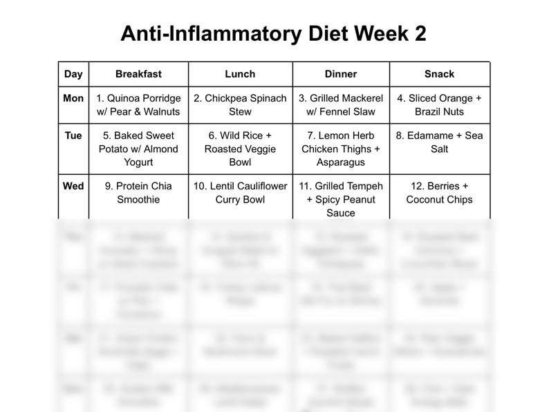 Puede incluir: Un plan de comidas semanal para una dieta antiinflamatoria. El plan incluye opciones de desayuno, almuerzo, cena y refrigerio para el lunes, martes y mi&eacute;rcoles. Las comidas incluyen gachas de quinoa, estofado de garbanzos y espinacas, caballa a la parrilla, batata asada, arroz salvaje, curry de lentejas y coliflor, batido de prote&iacute;na y ch&iacute;a, tempeh a la parrilla, y m&aacute;s.