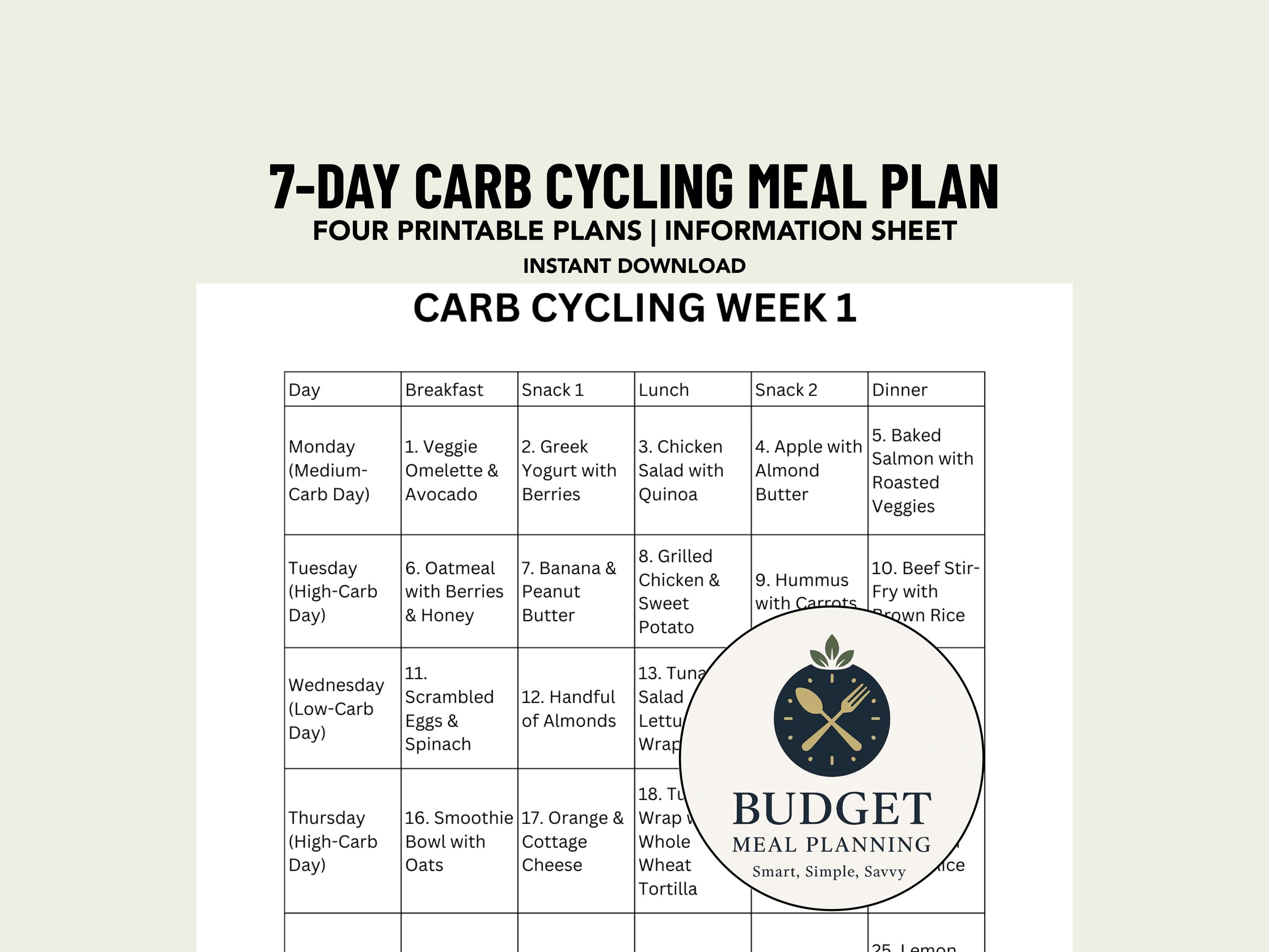 90 Day Carb Cycling Diet Plan