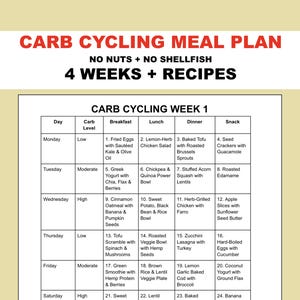 Carb Cycling maaltijdplan pdf bevat VIER 7-daagse plannen (één maand) | Allergievriendelijk voor noten en schaaldieren | Ideeën en recepten | Boodschappenlijstje
