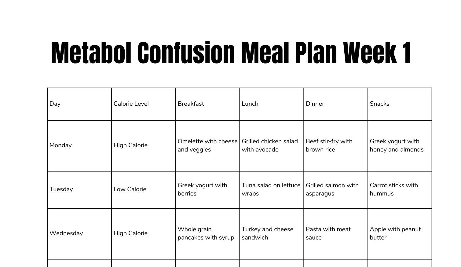 Metabolic Confusion Meal Plan Printable PDF Includes 7 Day Plans for ...