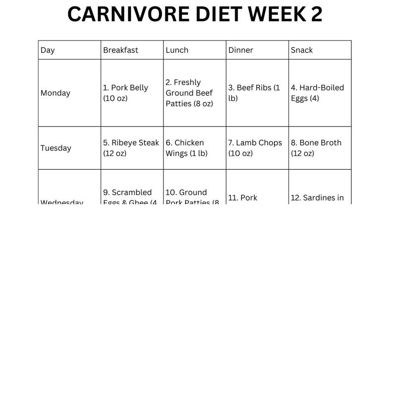 Carnivore Diet Food List PDF Chart Includes Meal Plans Recipes carnivore-diet-food-list-pdf-chart-includes-meal-plans-recipes