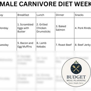 Female Carnivore Diet Meal Plan: 7-Day Recipes for Hormone Balance (PDF Download) image 8