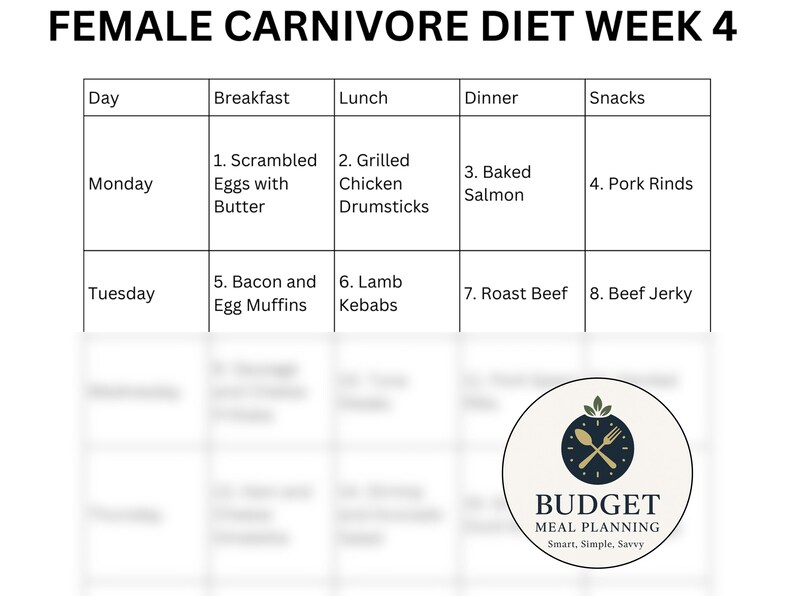 Female Carnivore Diet Meal Plan: 7-Day Recipes for Hormone Balance (PDF Download) image 8