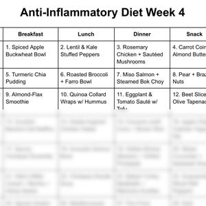 Puede incluir: Un plan de comidas semanal para una dieta antiinflamatoria. El plan incluye opciones de desayuno, almuerzo, cena y refrigerios para el lunes, martes y mi&eacute;rcoles de la semana cuatro.