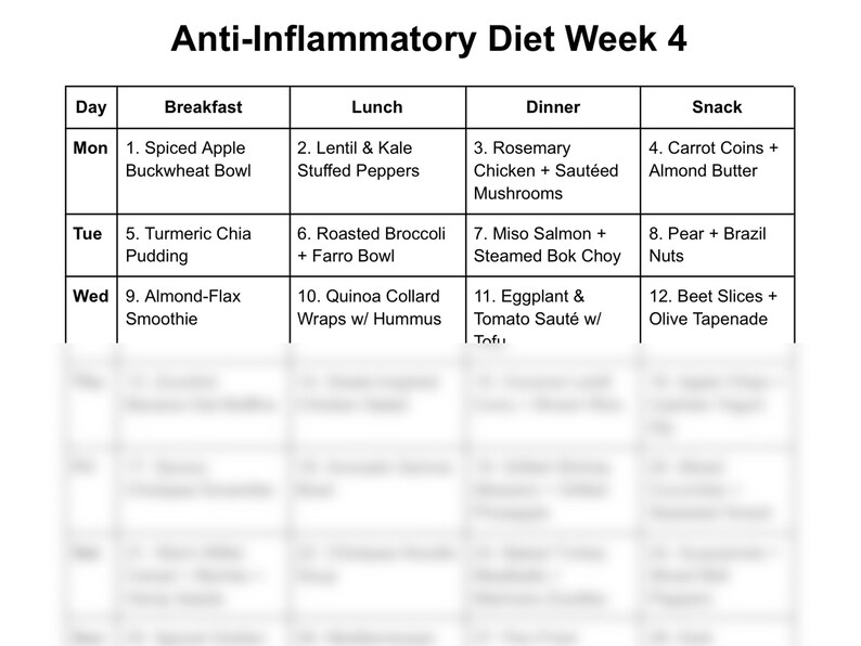 Puede incluir: Un plan de comidas semanal para una dieta antiinflamatoria. El plan incluye opciones de desayuno, almuerzo, cena y refrigerios para el lunes, martes y mi&eacute;rcoles de la semana cuatro.