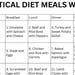 Vertical Diet Meal Plan PDF Printable for IBS, IBD, Food Sensitivity ...
