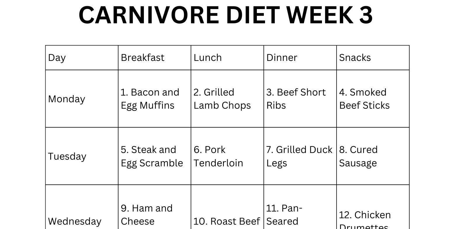 carnivore-diet-meal-plan-pdf-for-weight-loss-30-days-beginner-easy