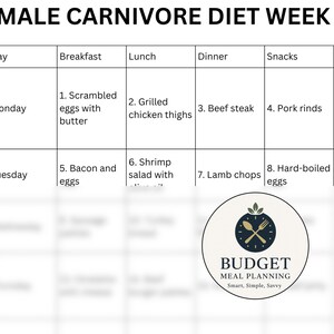 Female Carnivore Diet Meal Plan: 7-Day Recipes for Hormone Balance (PDF Download) image 2