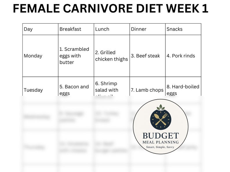 Female Carnivore Diet Meal Plan: 7-Day Recipes for Hormone Balance (PDF Download) image 2