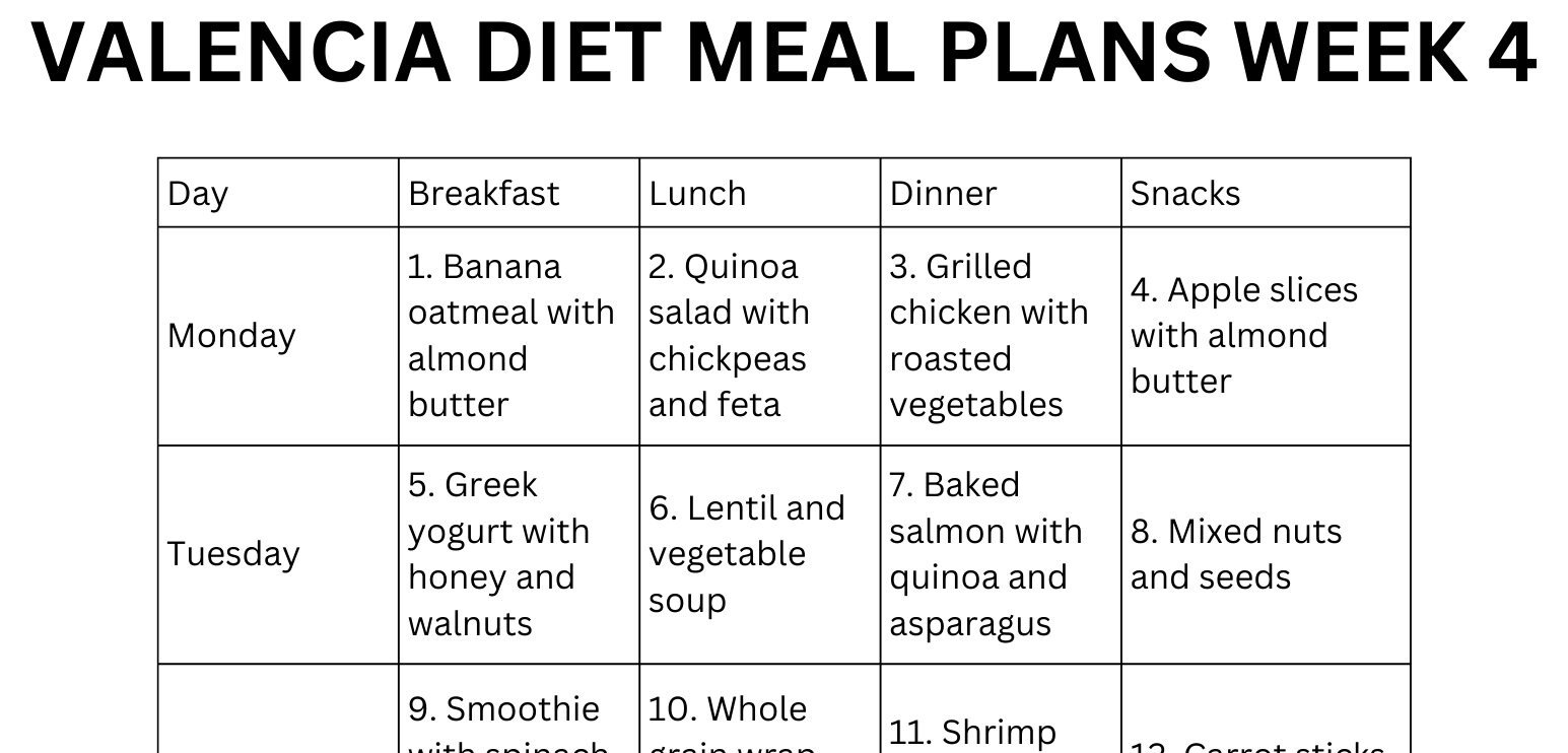Valencia Diet Meal Plan PDF 30 - Il Fullxfull.6157573179 Pomc