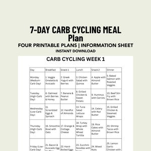 Carb Cycling Diet Plan PDF: 4 One-Week Meal Plans with Recipes, Shopping List, Prep Guide for Breakfast, Lunch & Dinner