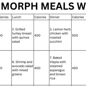Endomorph Meal Plan PDF Printable - Il 300x300.6209233900 6sbq