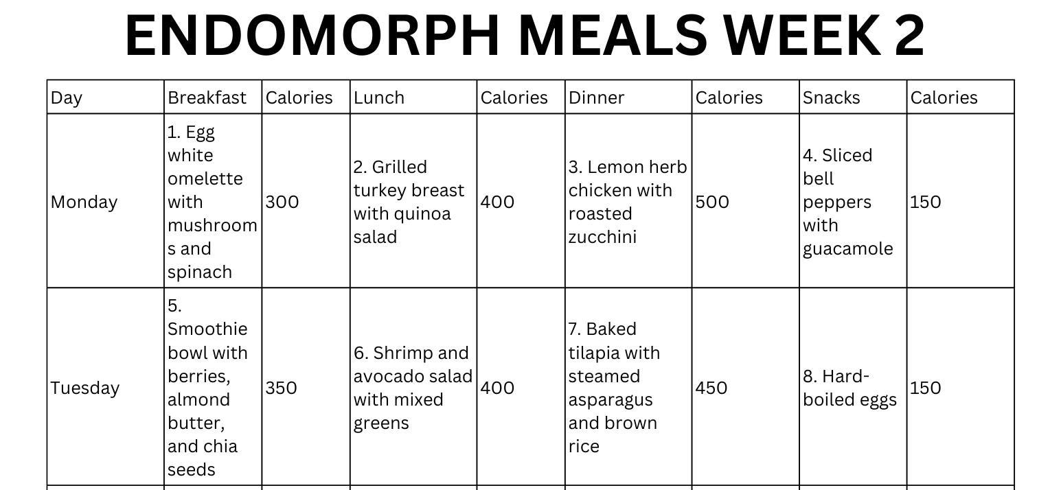 Endomorph Meal Plan PDF Printable - Il Fullxfull.6209233900 6sbq