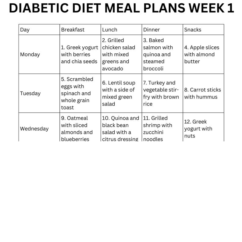 Printable Diabetic Meal Plan PDF - Il 794xN.6380325543 E1e0 