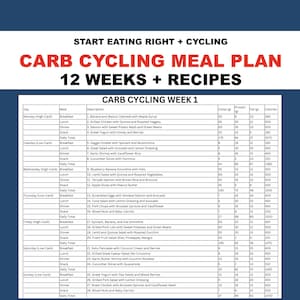 Carb Cycling Meal Plan PDF | 12 Weeks 7 Day Plans (Three Months) | Breakfast, Lunch, Dinner, Snacks + Recipes | Shopping List | Meal Prep