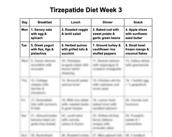 meal plan for tirzepatide You are 5 days into semaglutide and feeling a little queasy. Here is what to try before your next meal.  Choose lean protein. Grilled chicken, fish, eggs, or Greek yogurt sit Tirzepatide Diet Plan: Guide to