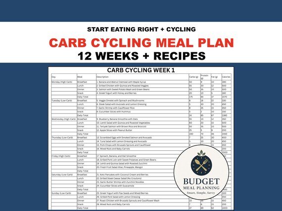 Carb Cycling Diet Plan: Ultimate Guide to Boost Fat Loss Fast