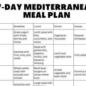 Mediterranean Diet 7-day Meal Plan PDF Printable, Print Friendly for ...