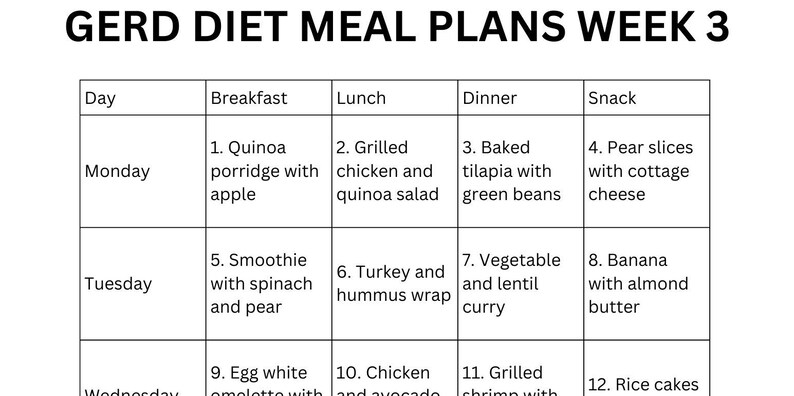 7 Day Gerd Diet Meal Plan + Recipes | Gastroesophageal Reflux Disease ...
