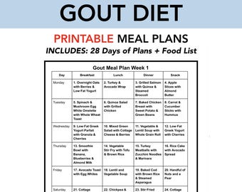 28-Day Gout Diet Meal Plan: Recipes, Food List & Tips (PDF Download)