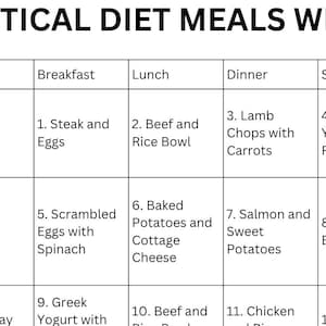 Vertical Diet Meal Plan PDF Printable for IBS, IBD, Food Sensitivity ...