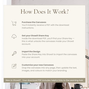 Showit Canvas Add On Bundle, Animation Template, Dfy Showit, Website design, Web Portfolio, Editable Showit Layouts, Modern Canvases image 7