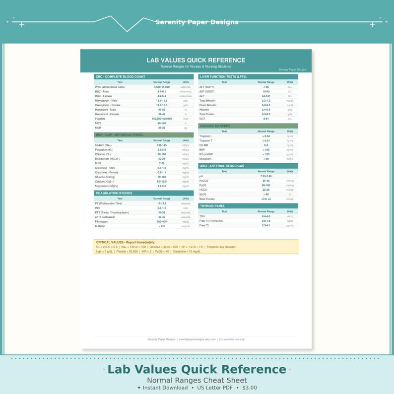 May include: A white reference sheet titled Lab Values Quick Reference with teal headers and text. It lists medical test categories including Complete Blood Count, Metabolic Panel, Coagulation Studies, Liver Function, Cardiac Markers, and Thyroid Panel.