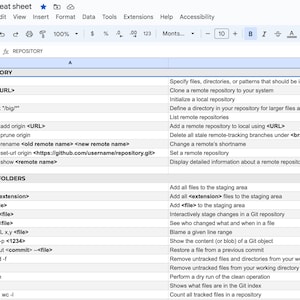 Git cheat sheet