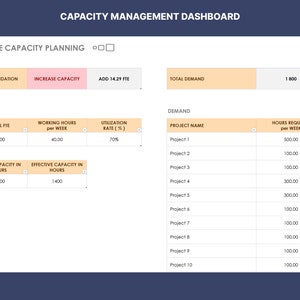 Capacity Management Dashboard Spreadsheet - Simplify, Streamline, Succeed!