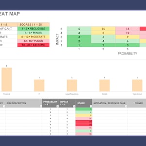 Template für eine Heat Map und eine transparente Tabelle - für eine direkte und effiziente Risiko-Visualisierung