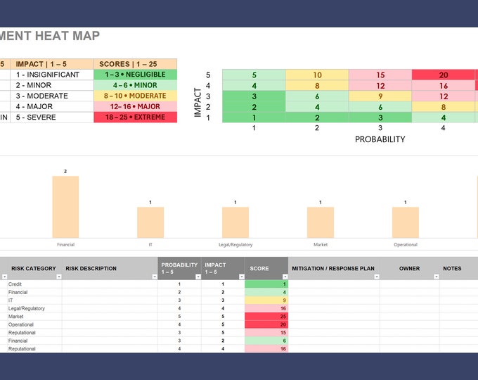 Heatmap Project Competency This item is unavailable - Etsy