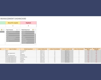 Könnte beinhalten: Eine Tabellenkalkulation mit einem Vertragsmanagement-Dashboard. Das Dashboard zeigt die Anzahl der aktiven, bald auslaufenden und abgelaufenen Verträge an. Die Tabellenkalkulation enthält auch Vertragsdetails wie Vertragsnummer, Vertragsart, zugehöriges Department, Vertragsbeginn, Vertragslaufzeit, Vertragsende, Monate bis zur Periode, verbleibende Tage bis zur Periode, verbleibende Tage bis zum Ablauf, Vertragswert und Vertragsstatus.