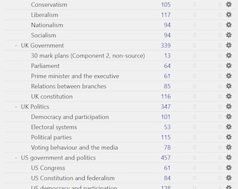 A-level Politics Edexcel Anki Flashcards