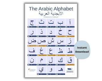 Poster med det arabiska alfabetet | Engelskt uttal, pedagogisk konst (utskrivbar nedladdning)