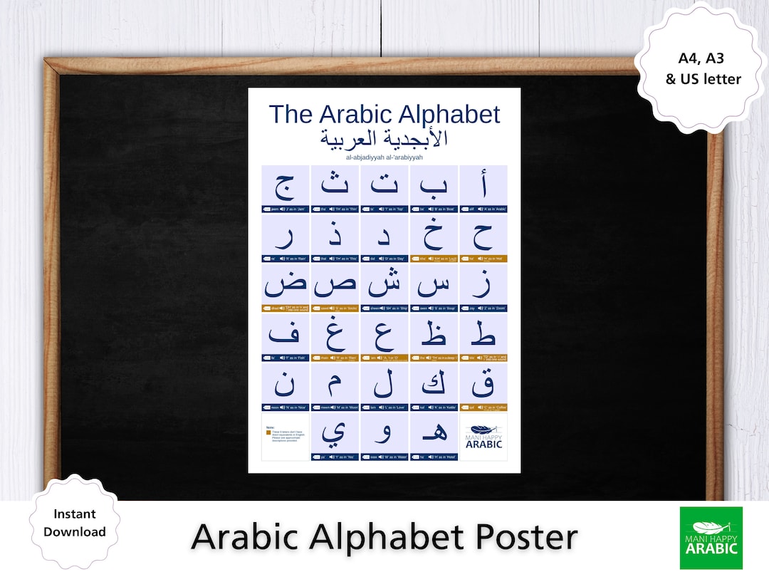 Arabic Sounds Alphabet Poster Learn With English Pronunciation Examples Printable Download ...