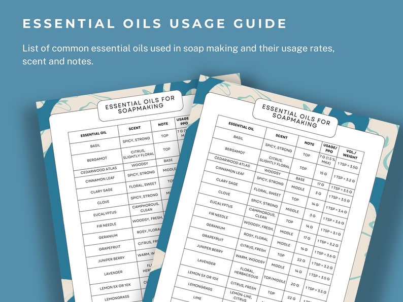 Soap Making Journal Soap Making Recipe Soap Making Cheat Etsy