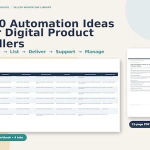 Puede incluir: Un recurso de producto digital titulado 100 Automation Ideas for Digital Product Sellers. Incluye una hoja de cálculo con columnas para ID, idea de automatización, proceso, objetivo, disparador, acción y complejidad, además de una guía PDF de 21 páginas y un libro de trabajo XLSX.