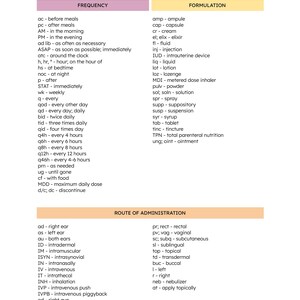 Pharmacy Technician Sig Code Cheat Sheet - Etsy