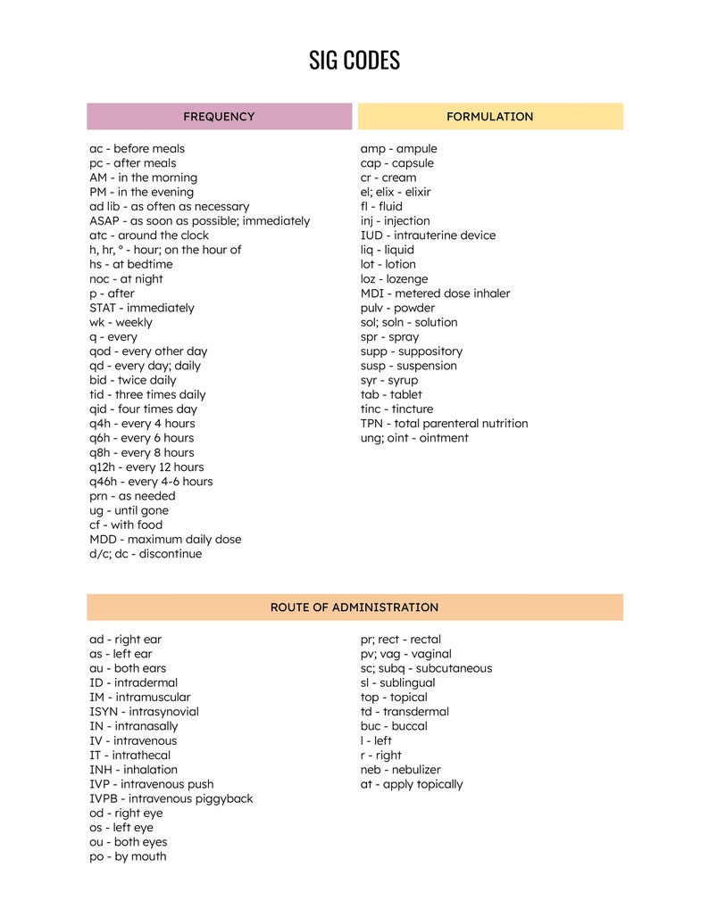 Pharmacy Technician Sig Code Cheat Sheet - Etsy