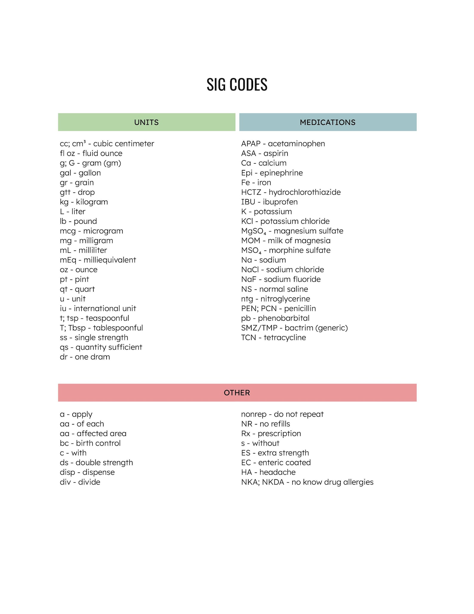 Pharmacy Technician Sig Code Cheat Sheet Etsy