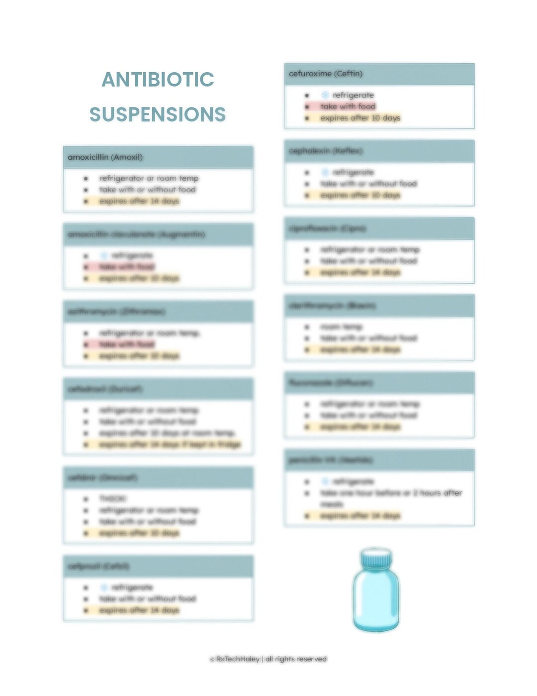 Pharmacy/nursing School/pharmacology Notes Antibiotic Suspensions Etsy