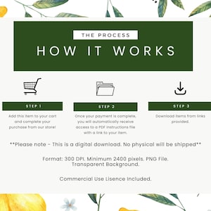K&ouml;nnte beinhalten: Digitale Download-Grafik mit einem gr&uuml;nen Banner mit der Aufschrift &bdquo;HOW IT WORKS&ldquo;. Die Grafik zeigt einen Einkaufswagen, einen Dateiordner und ein Download-Symbol mit Text, der den Prozess erkl&auml;rt. Der Hintergrund zeigt Aquarell-Zitronen und -Bl&auml;tter.