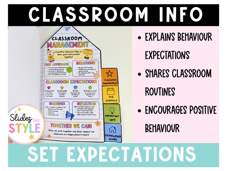 May include: A classroom management information sheet with a house-shaped design featuring colorful sections for behavior, expectations, and routines. The text includes Classroom Management, Our Approach, Behaviour, Classroom Expectations, Warnings, Reflection, and Together We Can, alongside bullet points explaining behavior expectations and classroom routines.