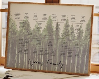 Personalized Family Tree | Watercolor German Black Forest | Grandparent Gift for Mom&#39;s Birthday | Family Reunion Art | Parent&#39;s Anniversary