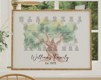 Personalized Family Tree | Watercolor Ancient Olive Tree | Grandparent Gift for Moms Birthday | Family Reunion Display | Parents Anniversary