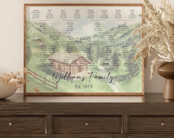 Personalized Family Tree | Watercolor Eastern European Village | Grandparent Gift for Mom&#39;s Birthday | Family Reunion | Parents Anniversary