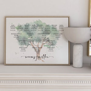 Watercolor Wall Art | Personalized Family Tree | Celebration Art | Grandparent Gift for Mom | Family Reunion Display | Wedding Anniversary