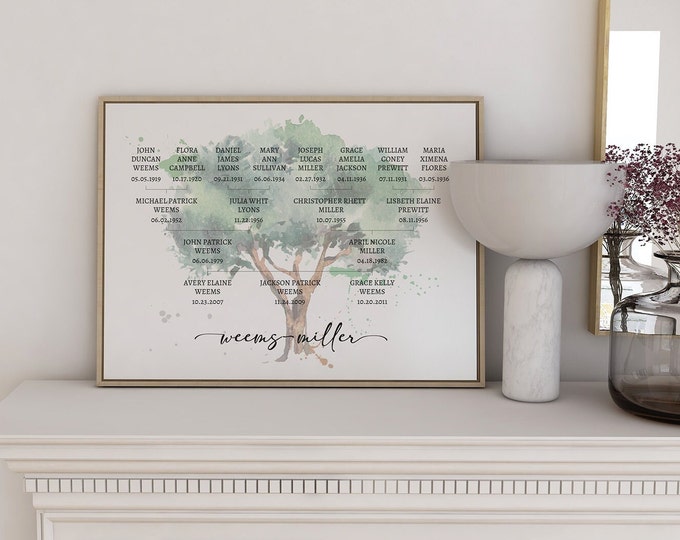 Watercolor Wall Art | Personalized Family Tree | Celebration Art | Grandparent Gift for Mom | Family Reunion Display | Wedding Anniversary