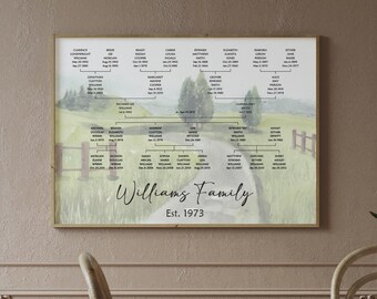 English Countryside Watercolor Wall Art | Personalized Family Tree | Grandparent Gift for Mom | Family Reunion Display | Parents Anniversary