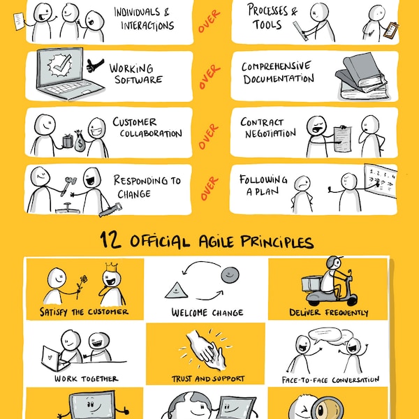 The Visual Agile Coach - The Agile Manifesto values & principles